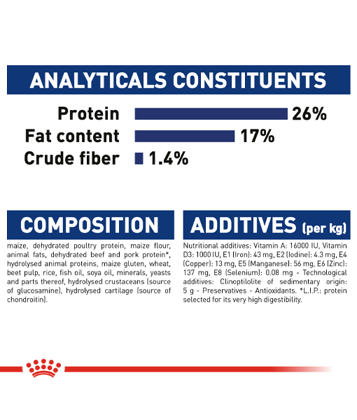 Royal Canin Adult Maxi 15Kg