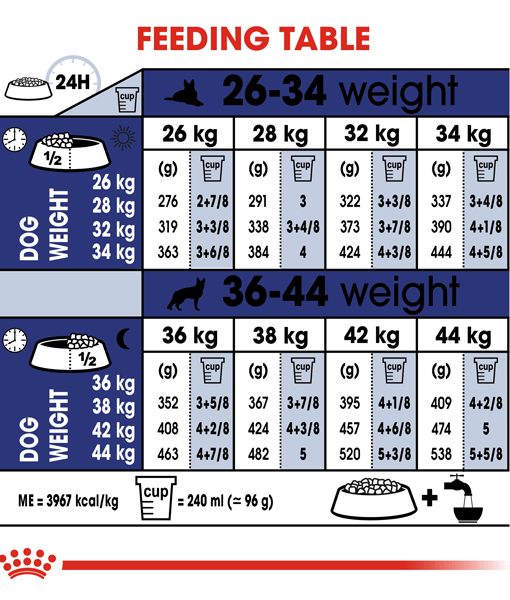 Royal Canin Adult Maxi 15Kg