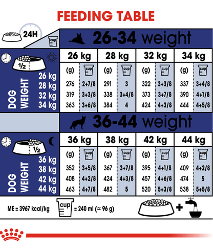 Royal Canin Adult Maxi 15Kg