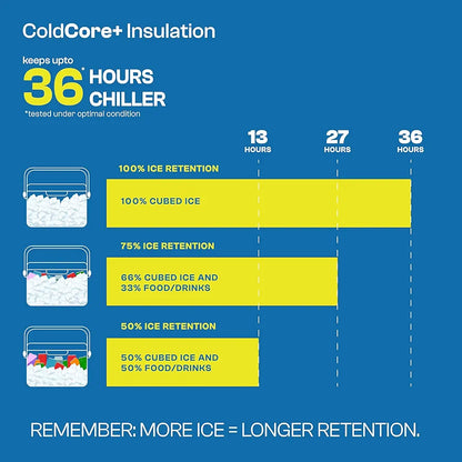 Pinnacle Passion Insulated Chiller Ice Box 8 L | Fits 12 Cans | Portable Ice Cooler Box for Picnic,Travelling,Parties & Car |Upto 36 Hrs Ice Retention | Adjustable Strap & Built-in Cup Holders
